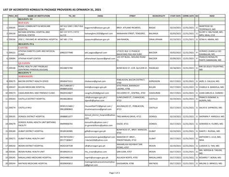 champ accredited hospitals|List of Accredited Konsulta Package Providers for CY 2023.